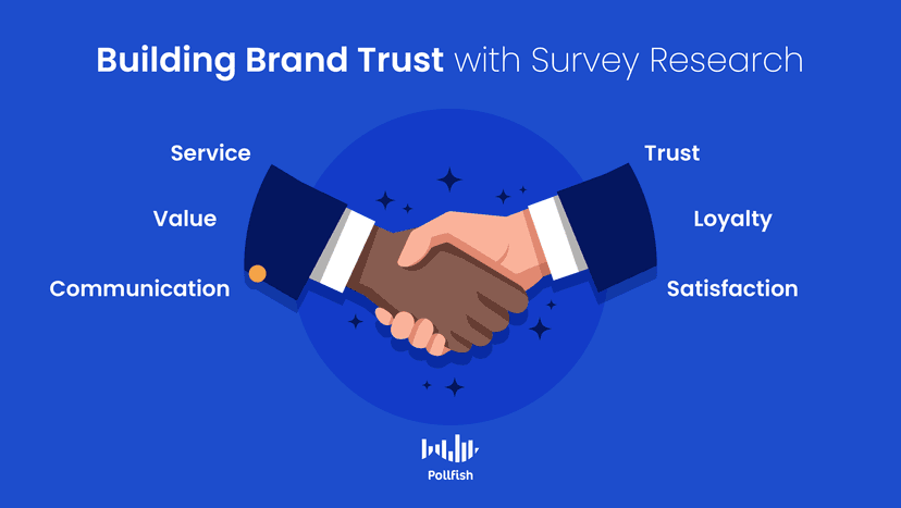 Creating a Brand That Builds Customer Trust